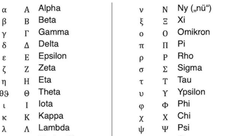 Griechisches Alphabet